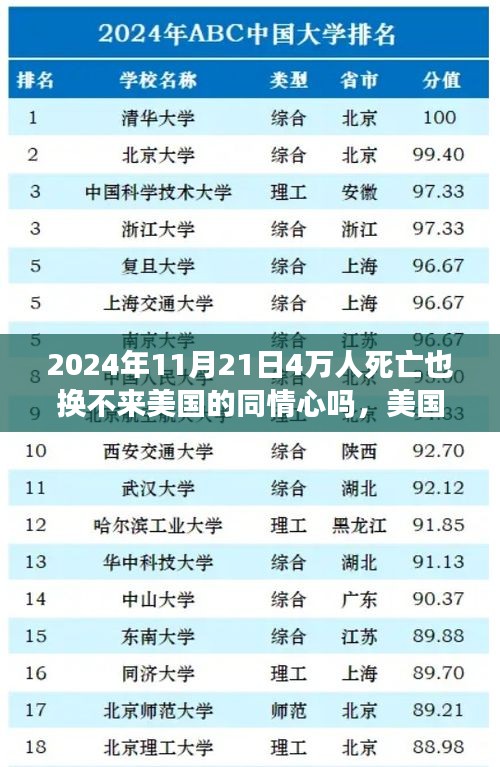 2024年11月21日4萬人死亡也換不來美國的同情心嗎，美國同情心缺失下的死亡數(shù)字，對四十萬人之死的思考