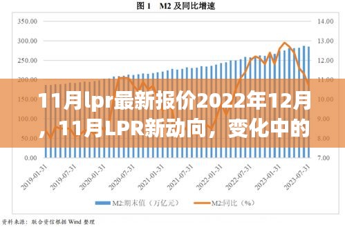 2022年11月LPR最新報價揭示新動向，學習旋律中的變化與成就樂章