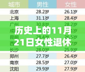 歷史上的女性退休年齡變遷，聚焦最新規(guī)定下的體驗與考量（2023年最新規(guī)定版）