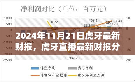 2024年11月21日虎牙最新財(cái)報(bào)，虎牙直播最新財(cái)報(bào)分析報(bào)告（2024年11月版）