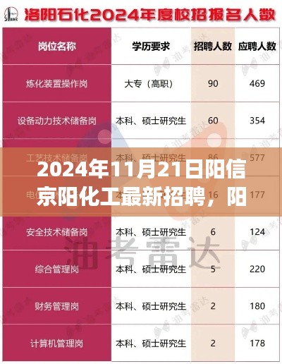 陽信京陽化工最新招聘現(xiàn)象深度解讀，探析價值與影響，2024年招聘展望