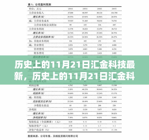 歷史上的11月21日匯金科技新品深度解讀，特性、體驗(yàn)與目標(biāo)用戶群體全面評(píng)測(cè)