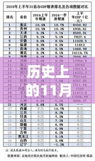 歷史上的11月21日最新的函數(shù)，歷史上的11月21日，掌握最新函數(shù)技能的學(xué)習(xí)指南