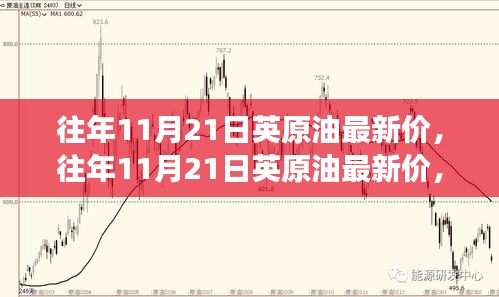 往年11月21日英原油最新價(jià)，往年11月21日英原油最新價(jià)，洞悉市場(chǎng)走勢(shì)，把握投資機(jī)遇