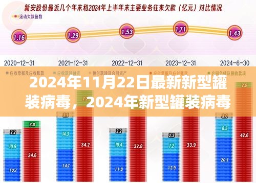 揭秘新型罐裝病毒，背景、重大事件與影響評(píng)估（2024年最新進(jìn)展）