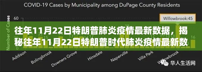 揭秘往年1??月22日特朗普時(shí)代肺炎疫情現(xiàn)狀，深度解讀最新數(shù)據(jù)報(bào)告！