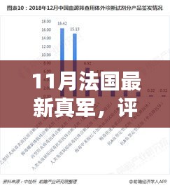 11月法國最新真軍，評測報(bào)告，11月法國最新真軍，深度解析產(chǎn)品特性、使用體驗(yàn)與目標(biāo)用戶群體