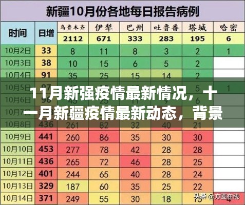 新疆11月疫情最新動(dòng)態(tài)，背景、進(jìn)展與影響概述
