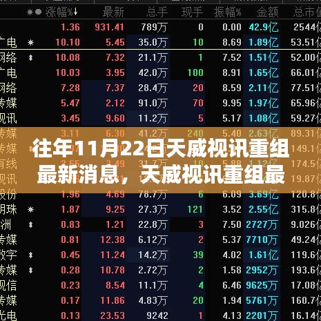 往年11月22日天威視訊重組最新消息，天威視訊重組最新消息獲取步驟指南（適用于初學(xué)者與進(jìn)階用戶）