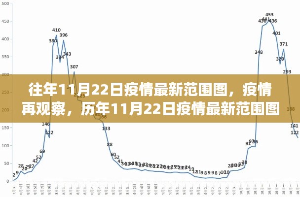 歷年11月22日疫情最新范圍圖深度解析，疫情再觀察與范圍變化報(bào)告