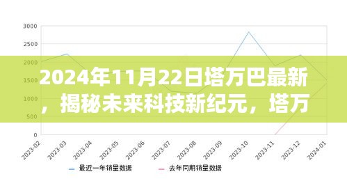 揭秘未來科技新紀(jì)元，塔萬巴矚目高科技產(chǎn)品發(fā)布于2024年11月22日