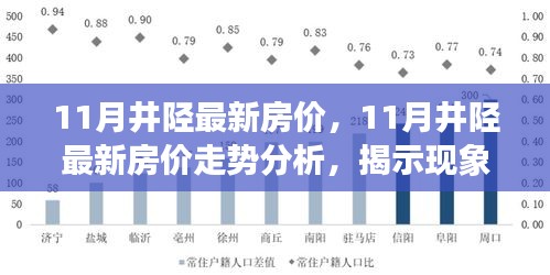 揭秘井陘最新房?jī)r(jià)走勢(shì)，觀點(diǎn)之爭(zhēng)背后的真相解析