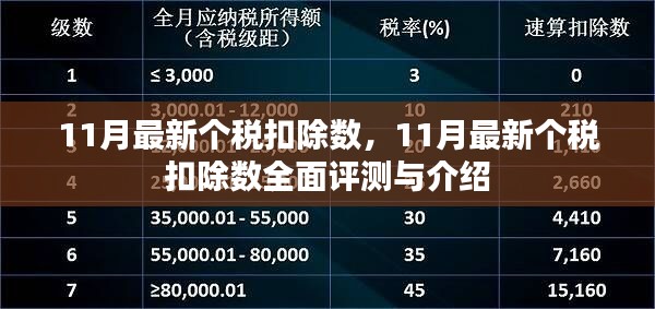 最新個稅扣除數(shù)詳解，全面評測與介紹，把握11月最新個稅政策動態(tài)