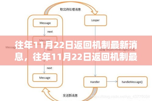 往年11月22日返回機(jī)制最新消息，往年11月22日返回機(jī)制最新動(dòng)態(tài)解析，一場(chǎng)深入的觀點(diǎn)碰撞
