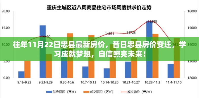 忠縣房?jī)r(jià)變遷揭秘，昔日變遷與最新房?jī)r(jià)，學(xué)習(xí)成就夢(mèng)想，自信照亮未來(lái)！