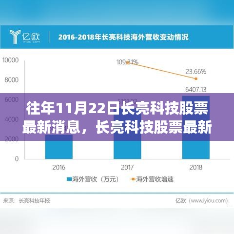 第3456頁(yè)