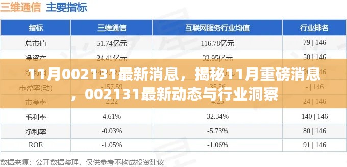 揭秘重磅消息，掌握最新動態(tài)與行業(yè)洞察，關(guān)于代碼002131的十一月最新資訊