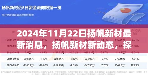 揚帆新材最新動態(tài)，探尋自然秘境的心靈寧靜之旅啟程（或揚帆新材啟程心靈之旅，探尋自然秘境的最新動態(tài)）