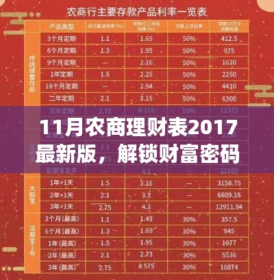 揭秘財富密碼，2017年最新版11月農(nóng)商理財表詳解