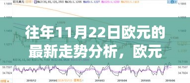 探尋自然美景之旅，歐元走勢(shì)助旅行夢(mèng)，往年11月22日最新走勢(shì)分析開(kāi)啟心靈之旅