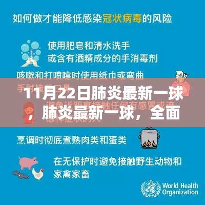 全面指南，應(yīng)對(duì)與防護(hù)肺炎最新一球——11月22日最新指南