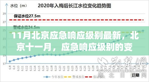 北京十一月應(yīng)急響應(yīng)級別變遷與回響，最新動態(tài)及影響分析