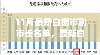 白銀市副市長名單公布，多維度解讀與觀點碰撞