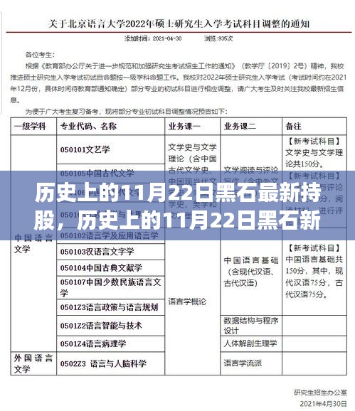 歷史上的黑石新持股與心靈的自然美景之旅——揭秘黑石集團持股動態(tài)與美景之旅紀實報道