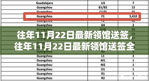 往年11月22日最新領(lǐng)館送簽全攻略，小紅書帶你輕松掌握簽證流程！