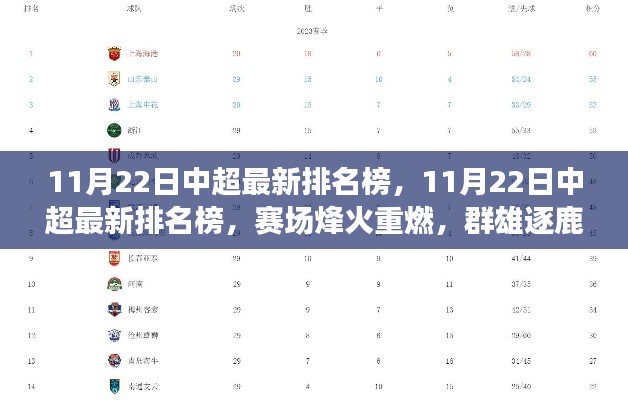 11月22日中超最新排名榜，賽場(chǎng)烽火重燃，群雄逐鹿引領(lǐng)風(fēng)騷