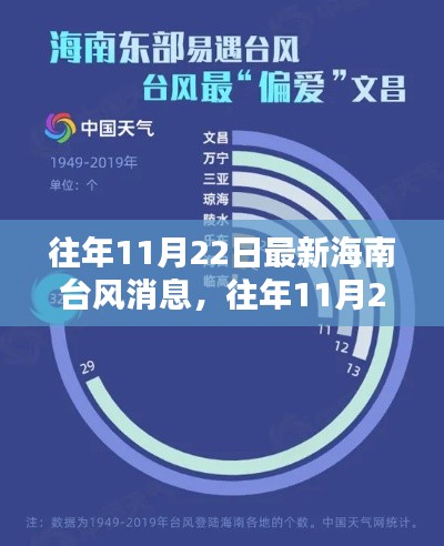 往年11月22日海南臺(tái)風(fēng)消息綜述，最新消息與綜述匯總分析