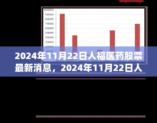 人福醫(yī)藥最新動態(tài)與市場深度解讀，2024年11月22日股票消息一覽