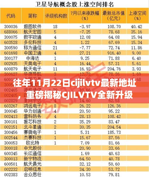 重磅揭秘CJILVTV全新升級，革新科技引領生活潮流，一探最新地址！