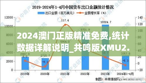 2024澳門正版精準免費,統(tǒng)計數(shù)據詳解說明_共鳴版XMU2.74