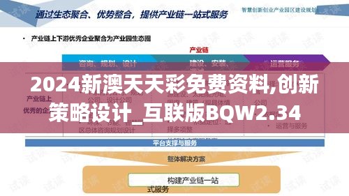2024新澳天天彩免費資料,創(chuàng)新策略設(shè)計_互聯(lián)版BQW2.34