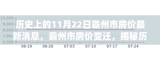 霸州市房?jī)r(jià)變遷揭秘，歷史背景與最新動(dòng)態(tài)（最新消息更新）