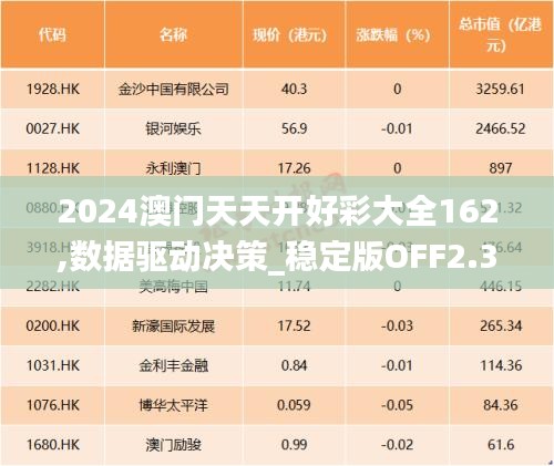 2024澳門天天開好彩大全162,數(shù)據(jù)驅(qū)動(dòng)決策_(dá)穩(wěn)定版OFF2.39