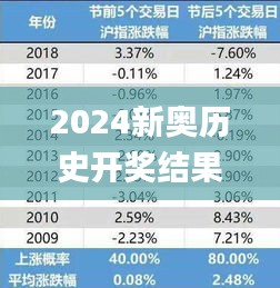 2024新奧歷史開獎結(jié)果查詢,數(shù)據(jù)分析計劃_套件版ZOJ2.46