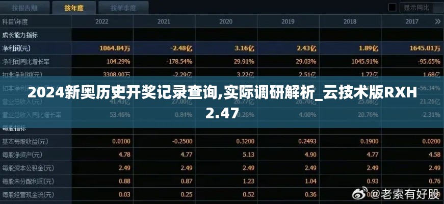 2024新奧歷史開獎記錄查詢,實際調(diào)研解析_云技術(shù)版RXH2.47