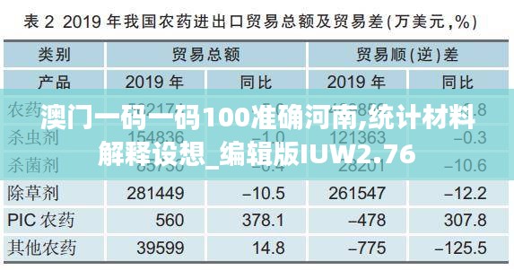 澳門一碼一碼100準(zhǔn)確河南,統(tǒng)計材料解釋設(shè)想_編輯版IUW2.76