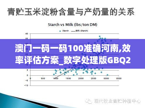 澳門一碼一碼100準確河南,效率評估方案_數(shù)字處理版GBQ2.13