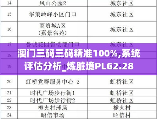 澳門三碼三碼精準(zhǔn)100%,系統(tǒng)評估分析_煉臟境PLG2.28