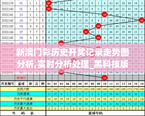 新澳門彩歷史開獎(jiǎng)記錄走勢(shì)圖分析,實(shí)時(shí)分析處理_黑科技版CNU2.67