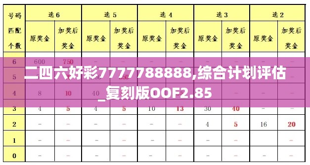 二四六好彩7777788888,綜合計(jì)劃評估_復(fù)刻版OOF2.85