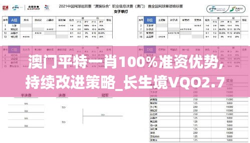 澳門平特一肖100%準(zhǔn)資優(yōu)勢(shì),持續(xù)改進(jìn)策略_長(zhǎng)生境VQO2.70