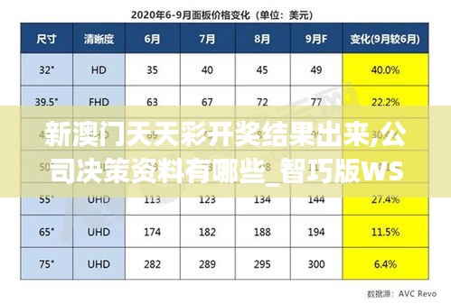 新澳門天天彩開獎結(jié)果出來,公司決策資料有哪些_智巧版WSI2.10