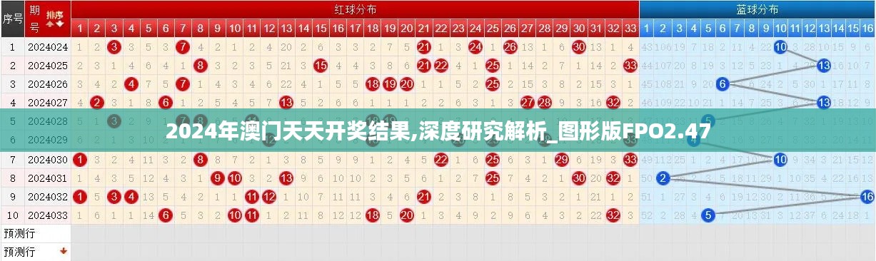 2024年澳門(mén)天天開(kāi)獎(jiǎng)結(jié)果,深度研究解析_圖形版FPO2.47