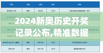2024新奧歷史開獎(jiǎng)記錄公布,精準(zhǔn)數(shù)據(jù)評(píng)估_加速版DEC2.80