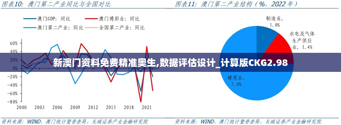 新澳門資料免費(fèi)精準(zhǔn)奧生,數(shù)據(jù)評估設(shè)計(jì)_計(jì)算版CKG2.98