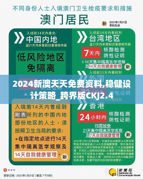 2024新澳天天免費資料,穩(wěn)健設(shè)計策略_跨界版CKJ2.4